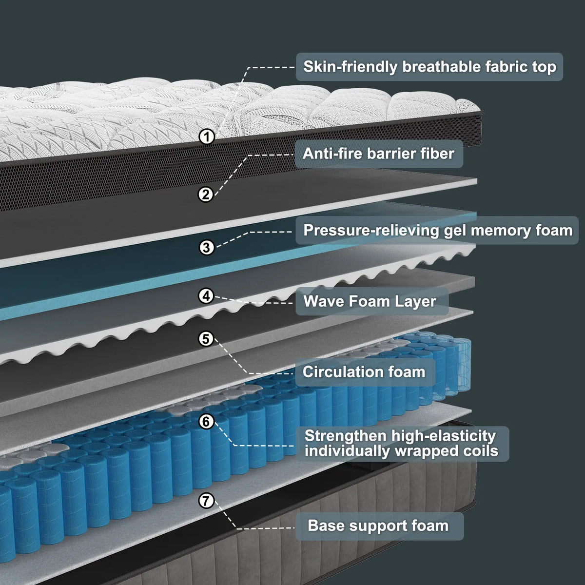 Gel Memory Foam Hybrid Mattress  Euro Top Medium-Firm