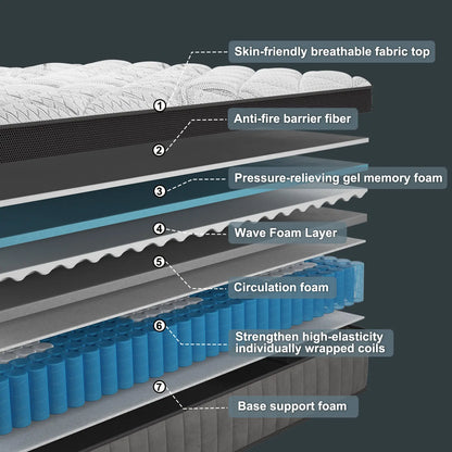 Gel Memory Foam Hybrid Mattress  Euro Top Medium-Firm